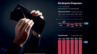 Budget: Die jüngsten Prognosen