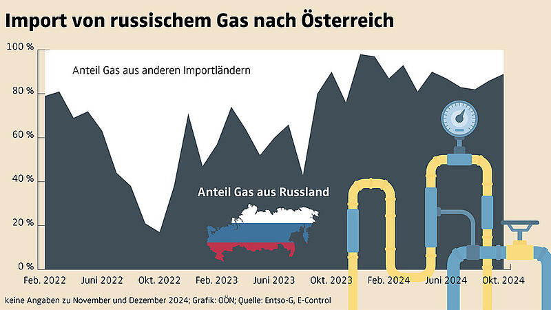 wirtschaft