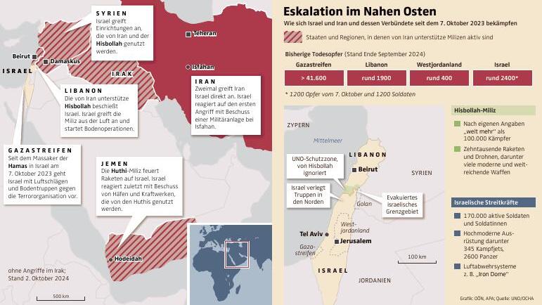 Wie der "Schwarze Sabbat" die Lage im Nahen Osten zum Eskalieren brachte