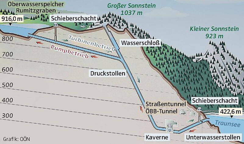 Pumpspeicherkraftwerk Ebensee Kraftwerk