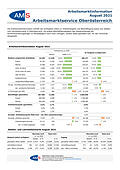 Arbeitsmarktdaten aus Oberösterreich zum Download