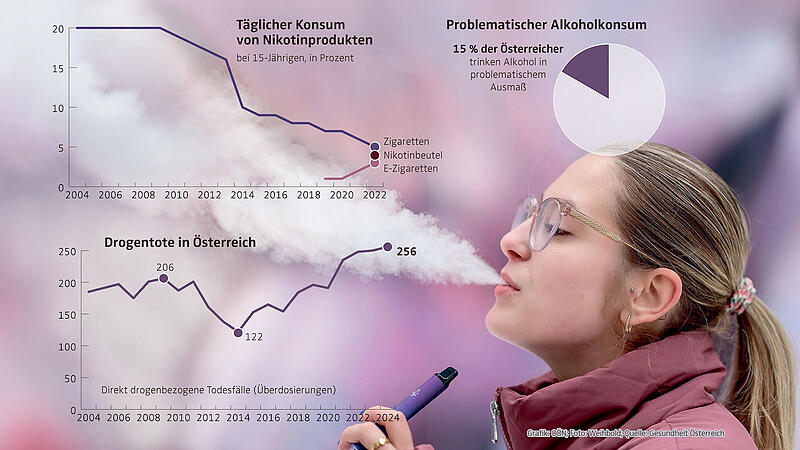 Drogenkonsum in Österreich