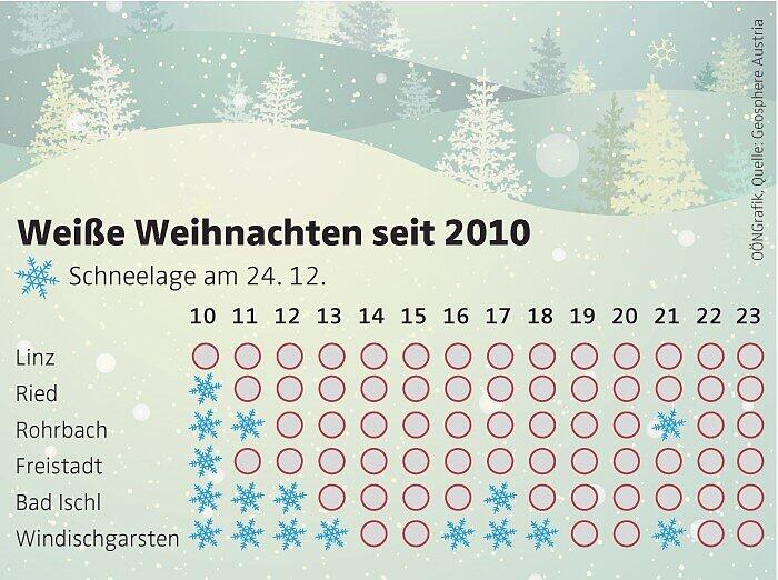 Weiße Weihnachten