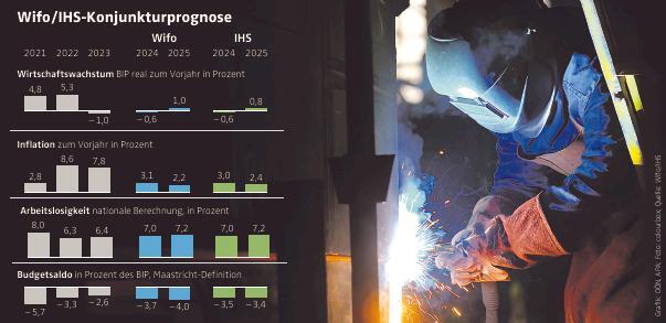 Wieder Rezession, Angstsparen und sehr unsichere Aussichten für 2025