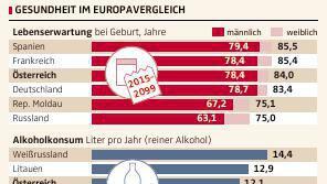 Österreich hat ein Alkoholproblem