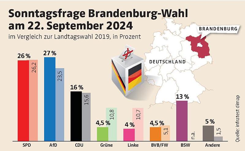 Brandenburg Wahl